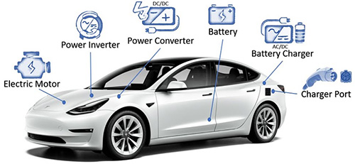 electric vehicle diagnostic tools